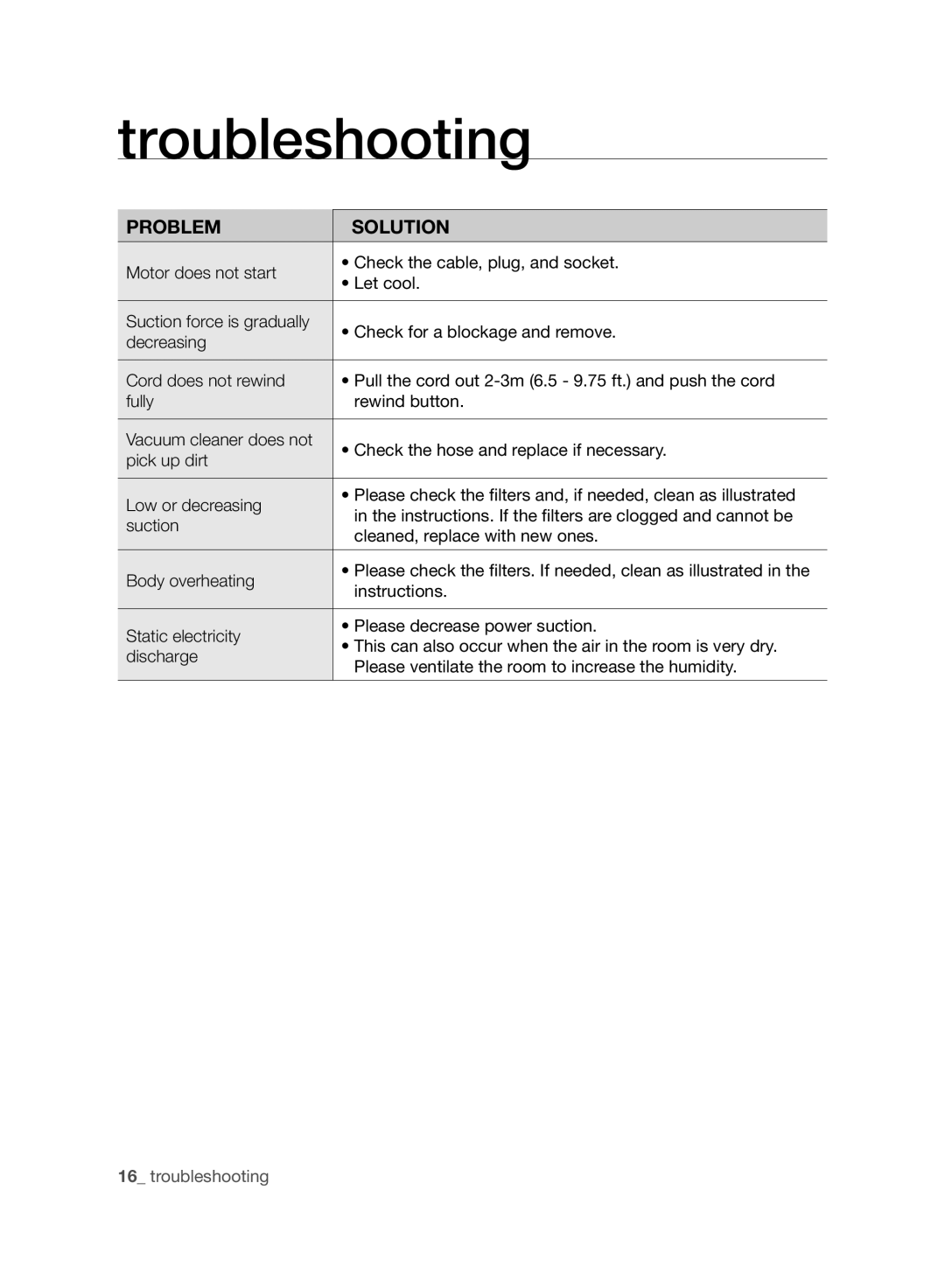 Samsung VCC96P0H1G user manual Troubleshooting, Problem Solution 