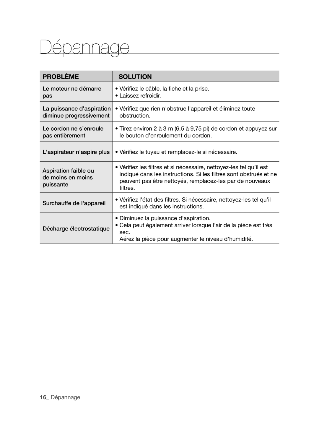 Samsung VCC96P0H1G user manual Dépannage, Problème Solution 