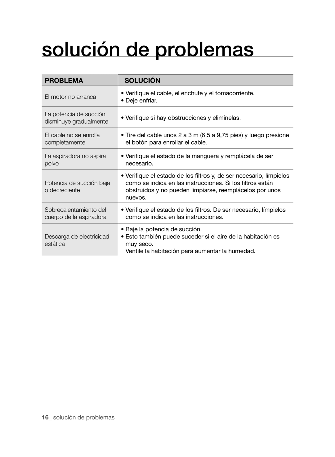 Samsung VCC96P0H1G user manual Solución de problemas, Problema Solución 