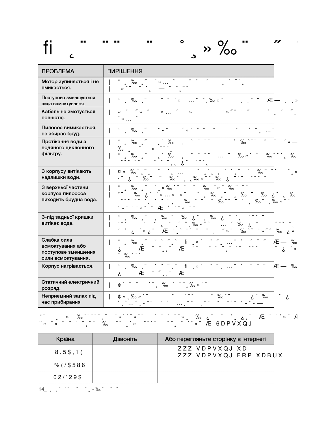 Samsung VCD9420S32/XEV, VCD9420S31/XSB, VCD9480H3W/XSB, VCD9480H3W/XEV manual Усунення несправностей, Проблема Вирішення 