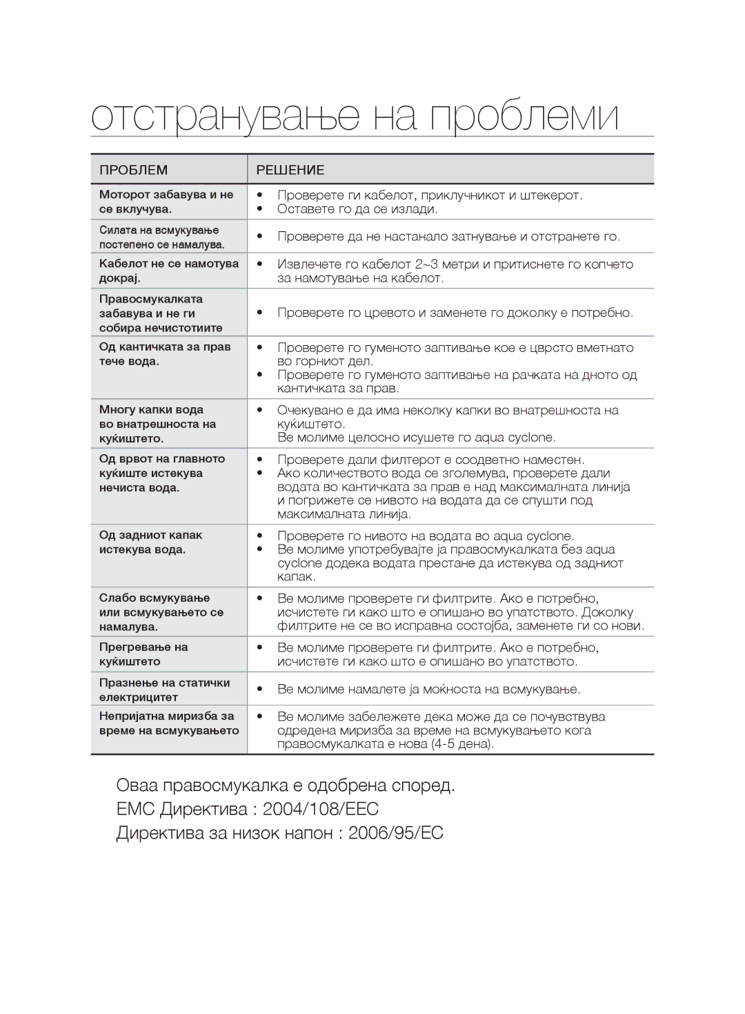 Samsung VCD9420S31/BOL, VCD9420S33/XEH, VCD9420S42/ATC, VCD9420S32/UMG, VCD9420S32/XSG manual Отстранување на проблеми 