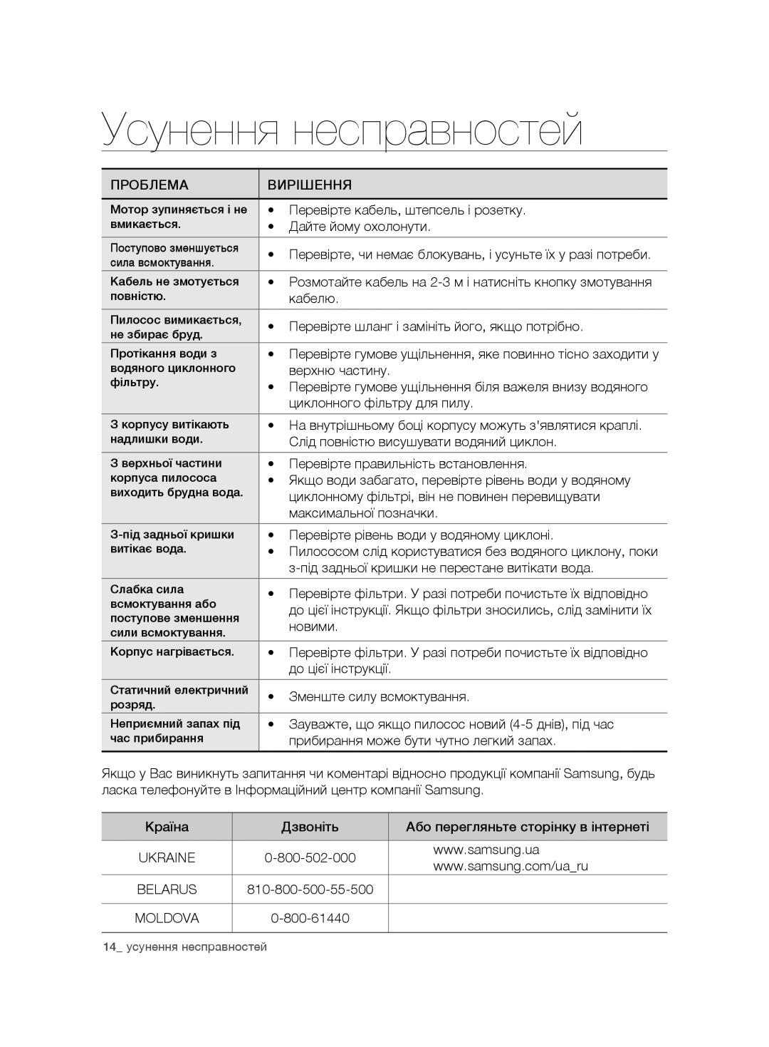 Samsung VCD9421S32/XEV, VCD9481H3W/XEV manual Усунення несправностей 