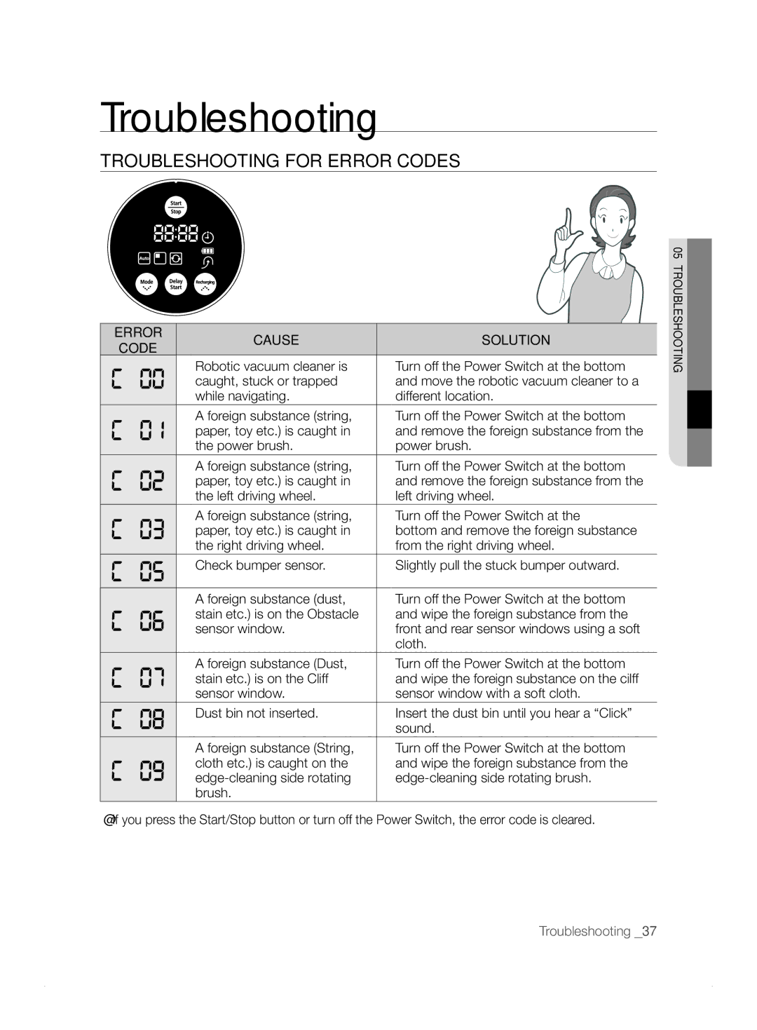 Samsung VCR8824T3R/XET manual Troubleshooting for Error Codes, Error Cause Solution Code, Sensor window, Cloth 