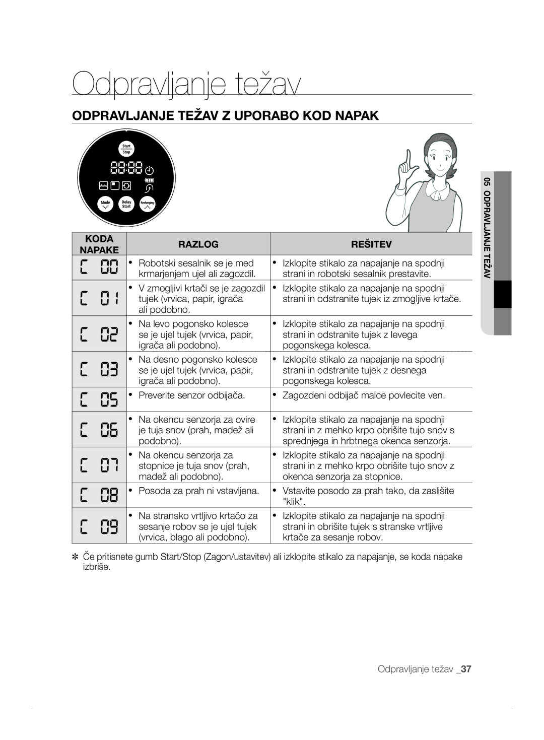 Samsung VCR8824T3R/XET manual Odpravljanje Težav Z Uporabo KOD Napak, Koda Razlog Rešitev Napake 