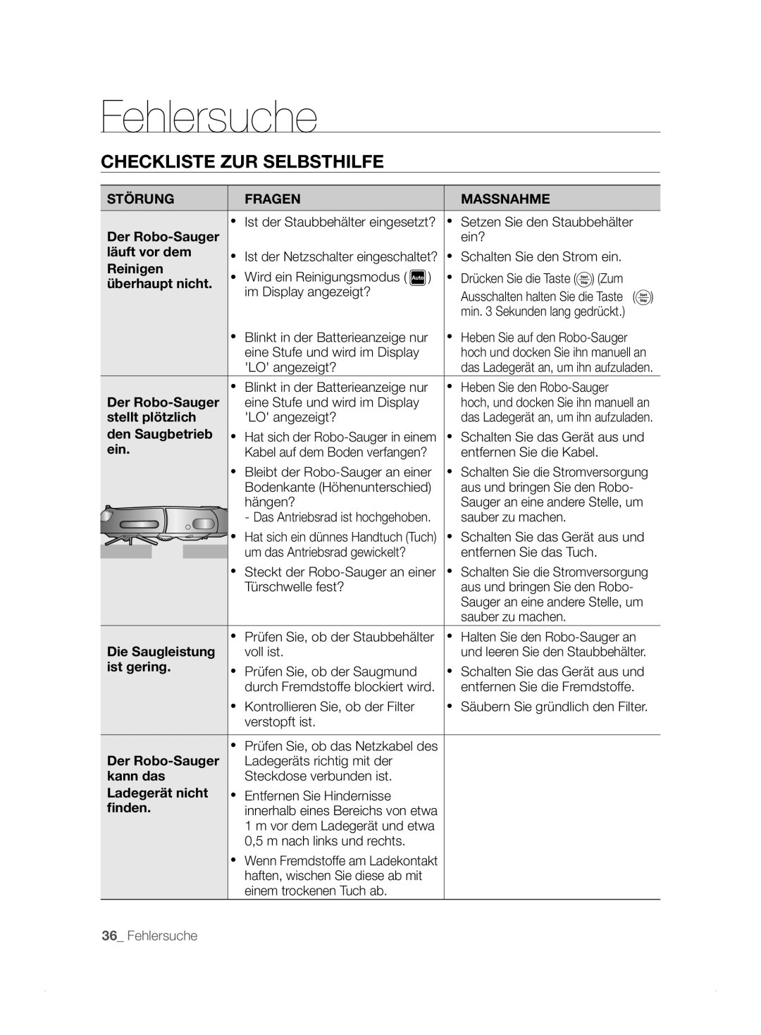 Samsung VCR8824T3R/XET manual Fehlersuche, Checkliste ZUR Selbsthilfe, Störung Fragen Massnahme 