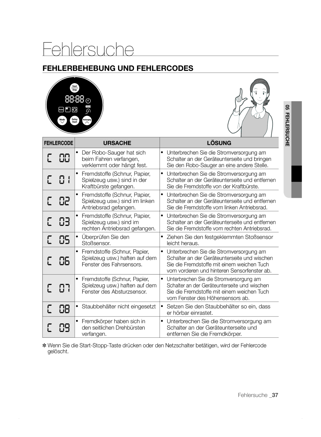 Samsung VCR8824T3R/XET manual Fehlerbehebung UND Fehlercodes, Ursache Lösung 