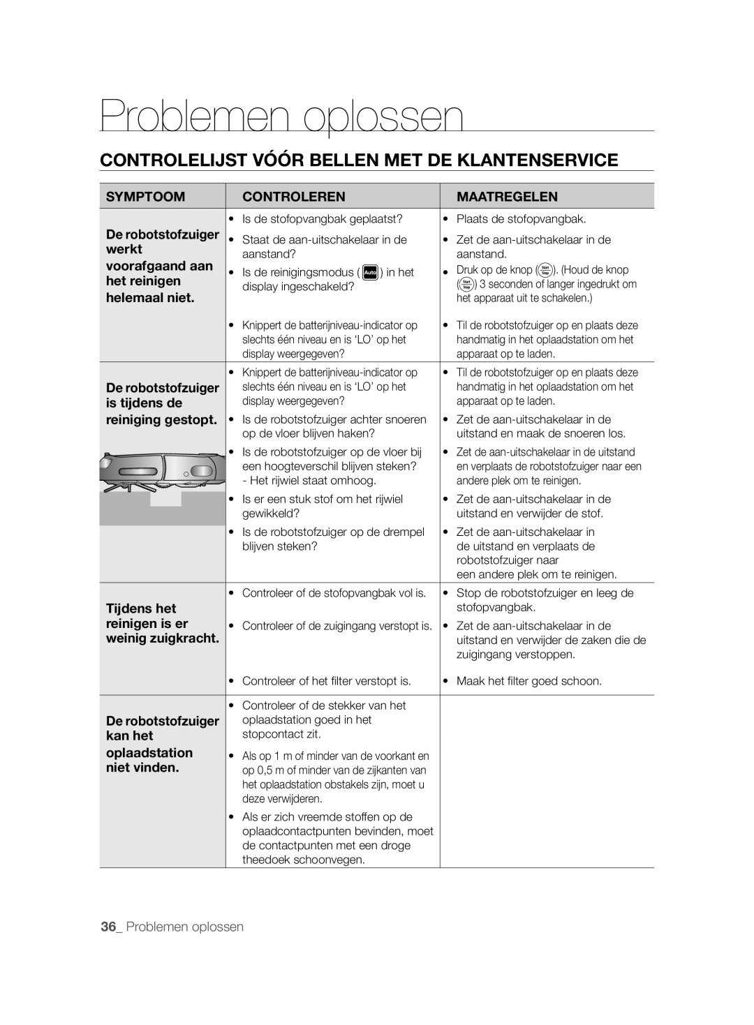 Samsung VCR8825T3B/XEG, VCR8825T3B/XET, VCR8825T3R/XET Problemen oplossen, Controlelijst Vóór Bellen MET DE Klantenservice 