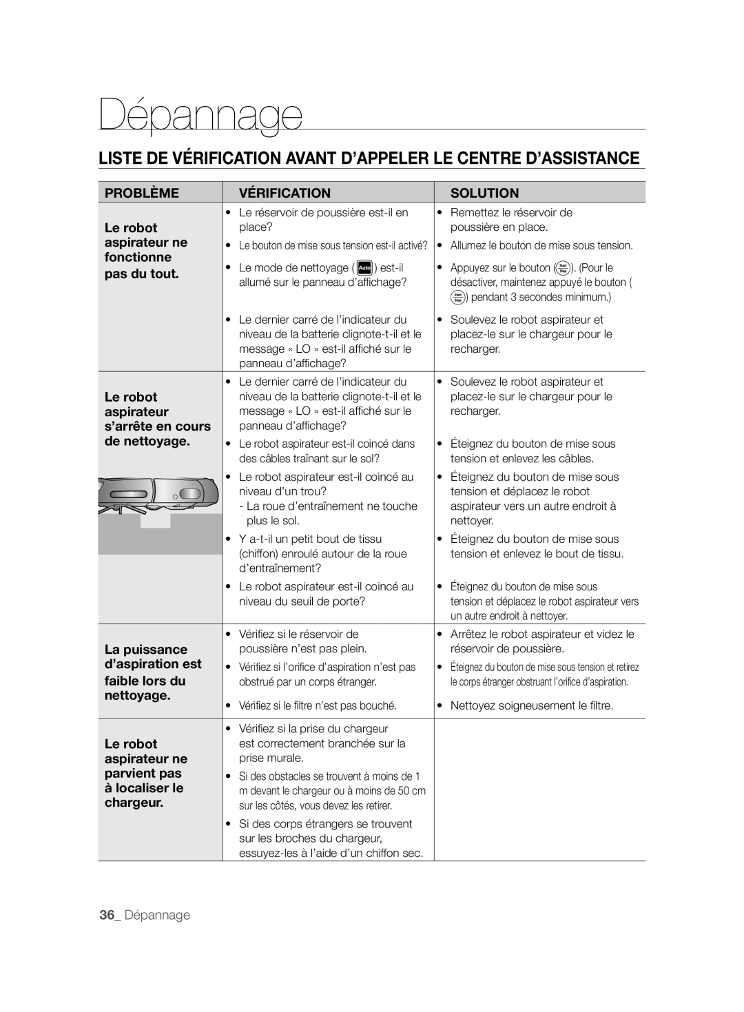 Samsung VCR8825T3B/XEG, VCR8825T3B/XET, VCR8825T3R/XET, VCR8825T3R/XEF manual Dépannage 