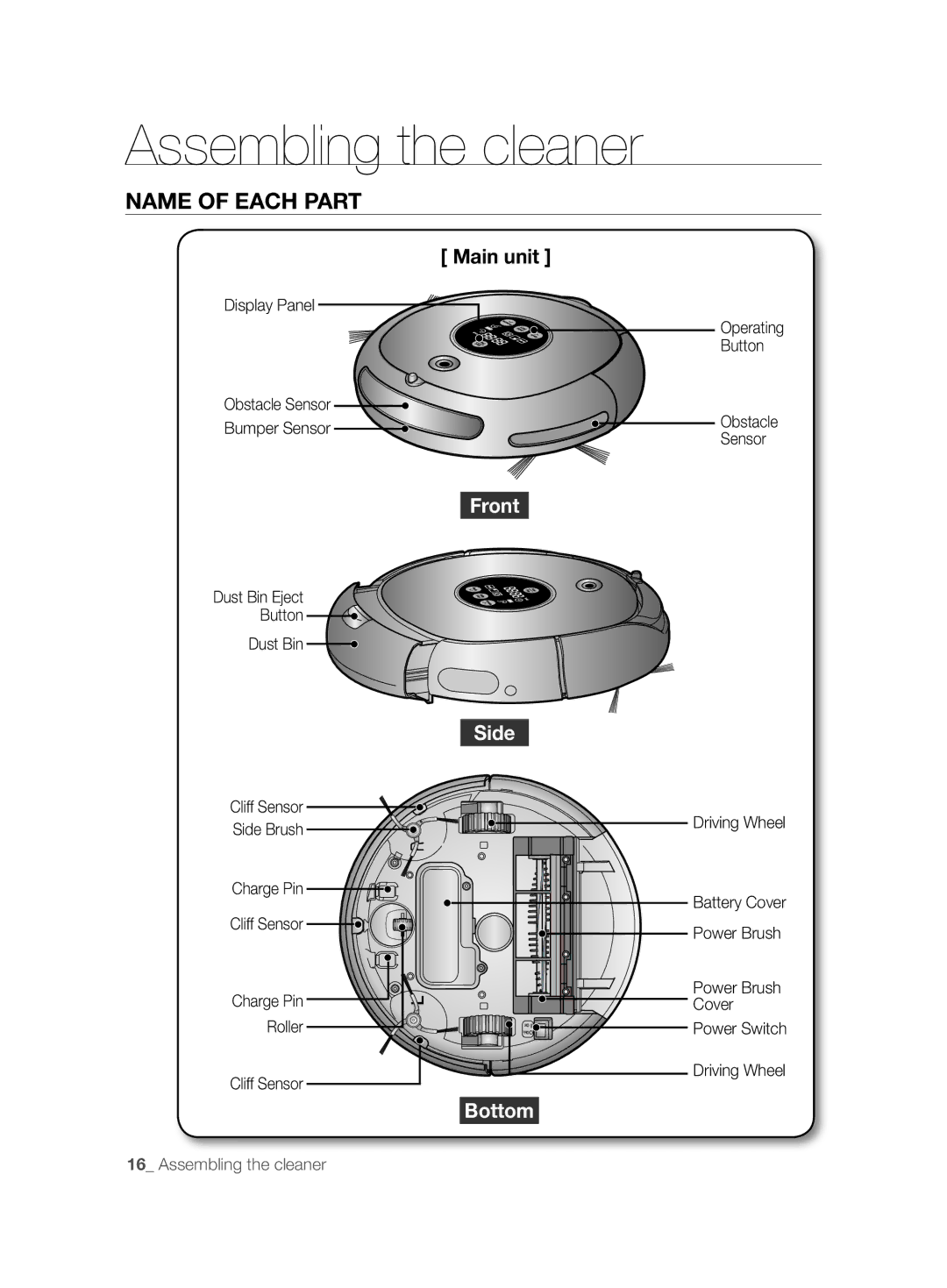 Samsung VCR8825T3R/XEO, VCR8825T3B/XET, VCR8825T3W/XAG manual Name of Each Part 