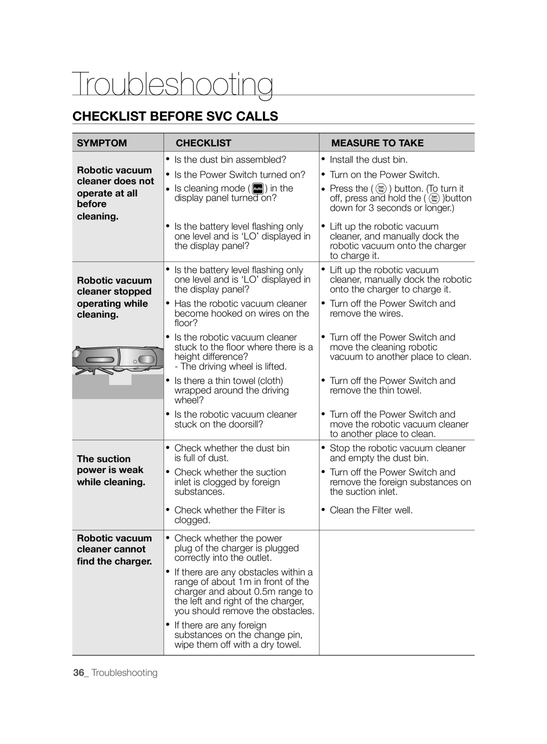 Samsung VCR8825T3B/XET, VCR8825T3R/XEO, VCR8825T3W/XAG manual Troubleshooting, Checklist Before SVC Calls 