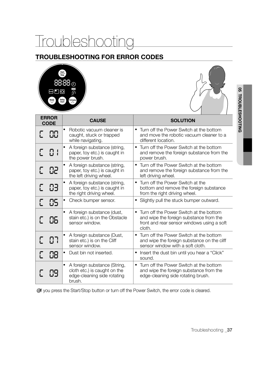 Samsung VCR8825T3R/XEO, VCR8825T3B/XET, VCR8825T3W/XAG manual Troubleshooting for Error Codes, Sensor window, Cloth 