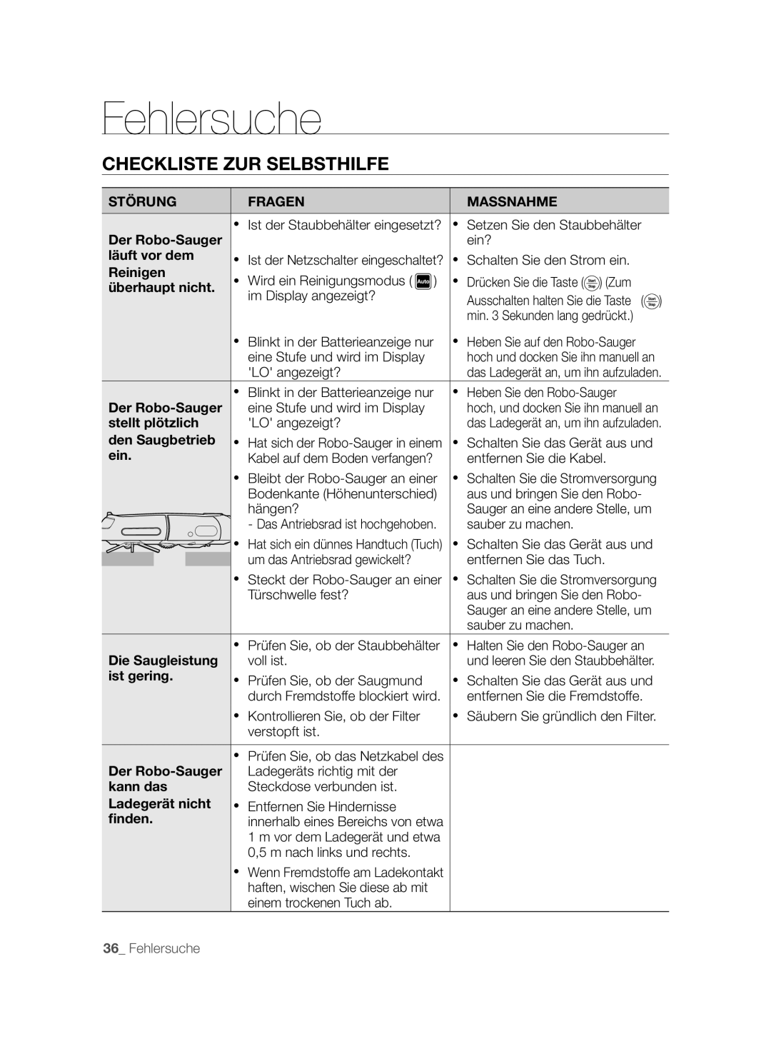 Samsung VCR8825T3B/XET, VCR8825T3R/XEO, VCR8825T3W/XAG manual Fehlersuche, Checkliste ZUR Selbsthilfe 