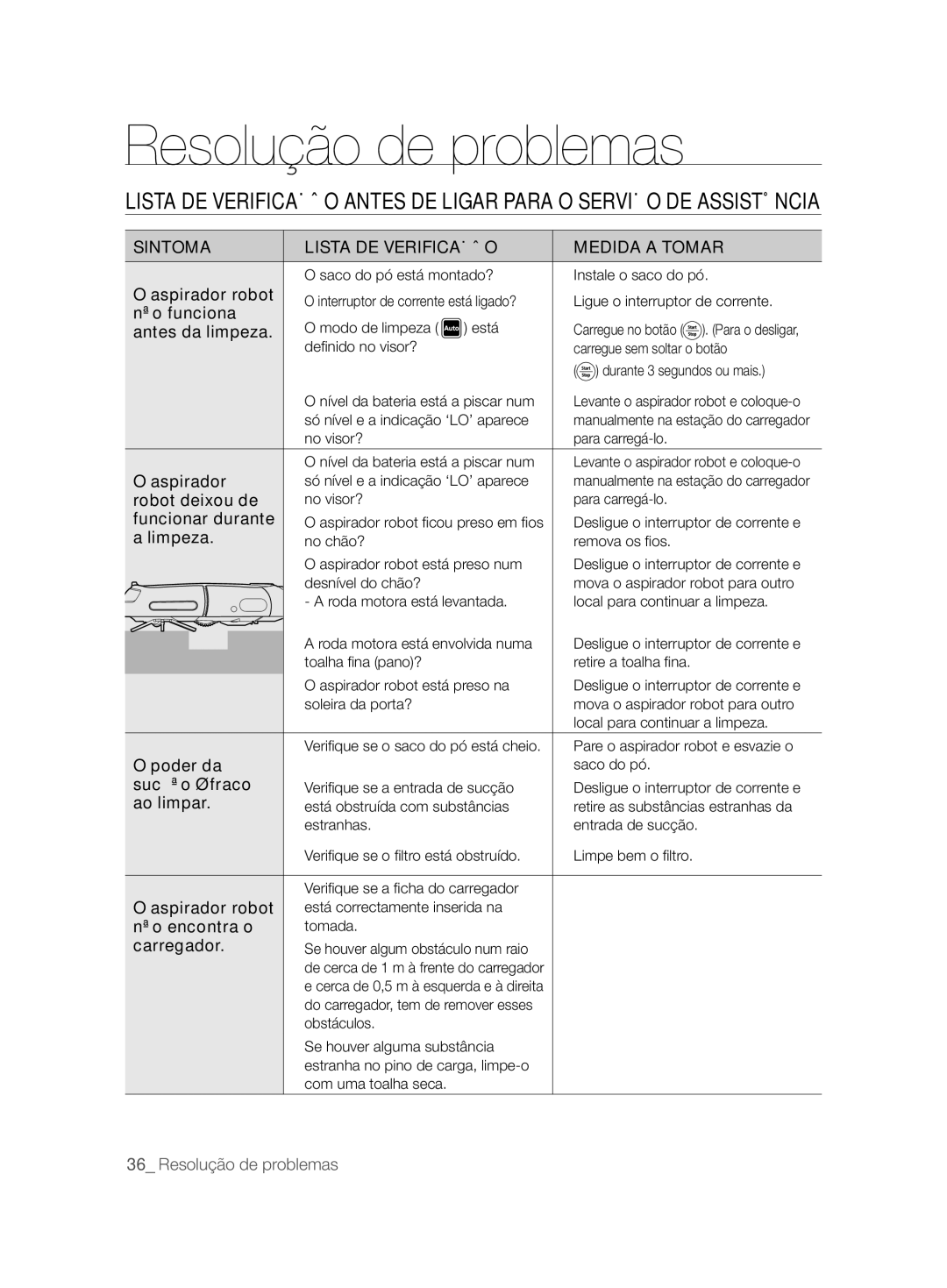 Samsung VCR8825T3R/XEF, VCR8825T3W/XEF manual Resolução de problemas, Sintoma Lista DE Verificação Medida a Tomar 