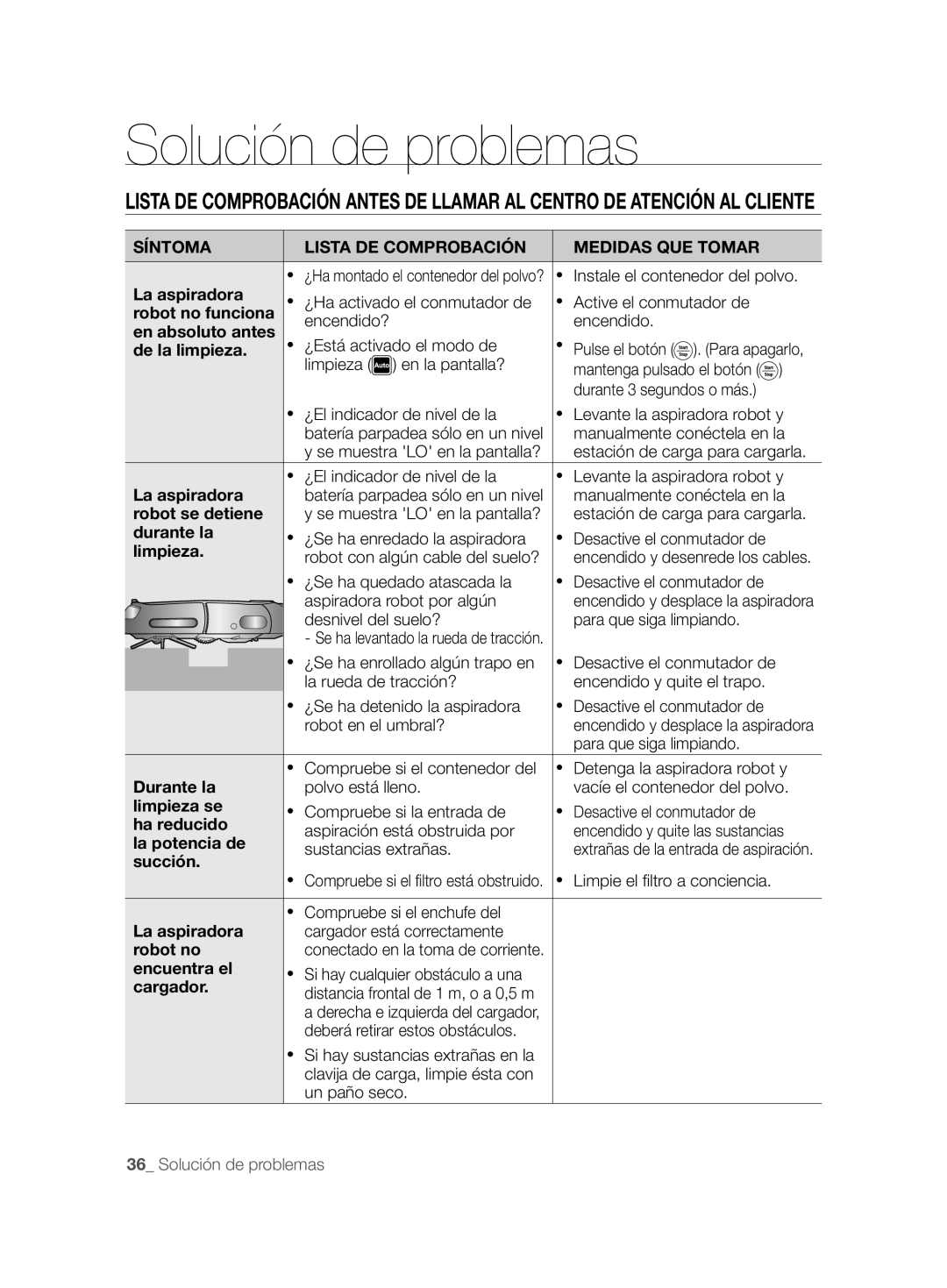 Samsung VCR8828T3B/XEF manual Solución de problemas 