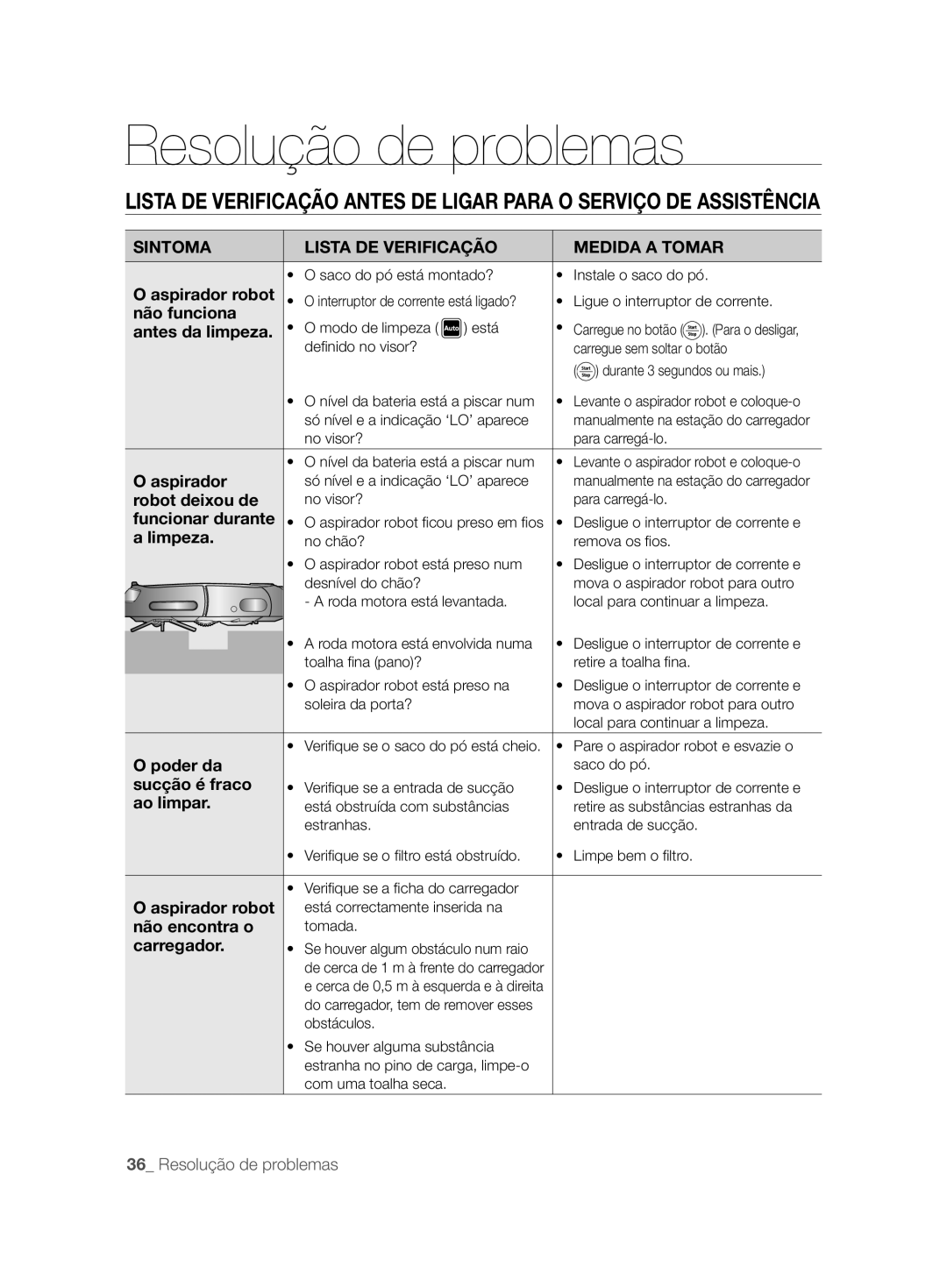 Samsung VCR8828T3B/XEF manual Resolução de problemas, Sintoma Lista DE Verificação Medida a Tomar 