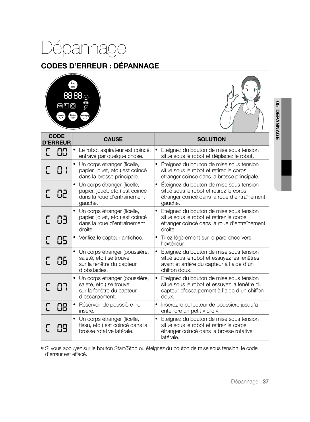 Samsung VCR8828T3B/XEF manual Codes D’ERREUR Dépannage, Code Cause Solution ’ERREUR, Sur la fenêtre du capteur, Latérale 