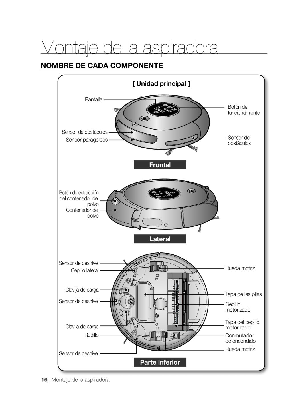 Samsung VCR8828T3B/XEF manual Nombre DE Cada Componente 