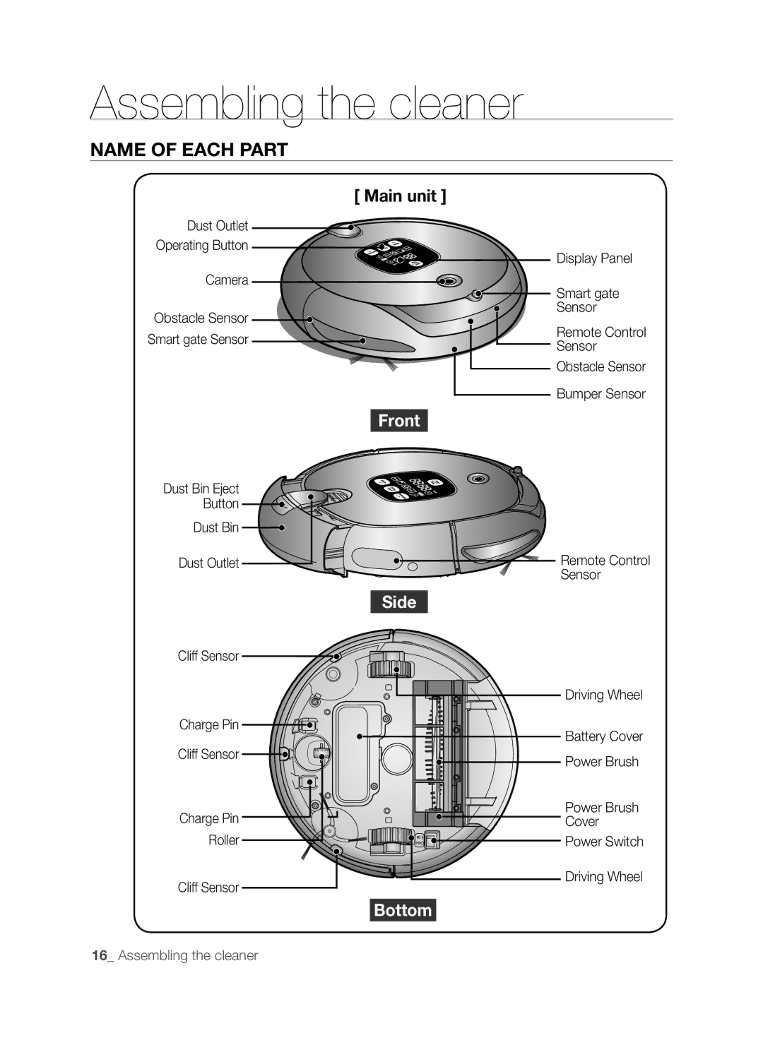 Samsung SR8830, VCR8830T1R, DJ68-00518A user manual Name of each part 