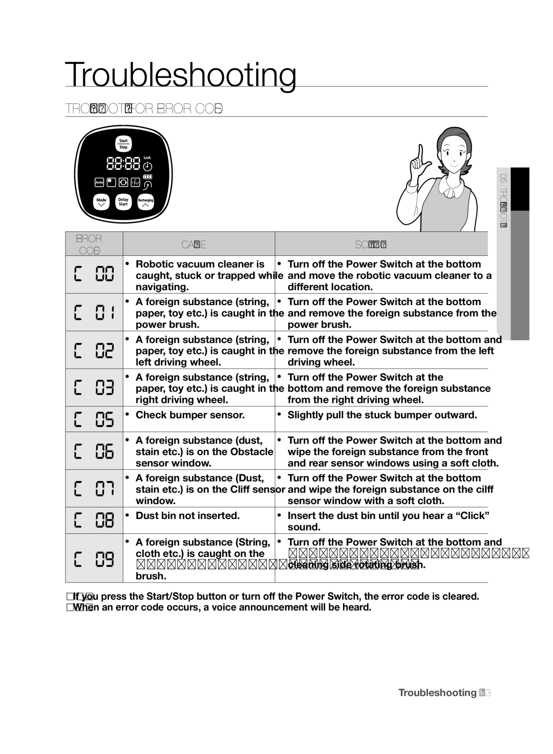 Samsung SR8830, VCR8830T1R user manual Troubleshooting for Error Codes, Error Cause, Wipe the foreign substance on the cilff 