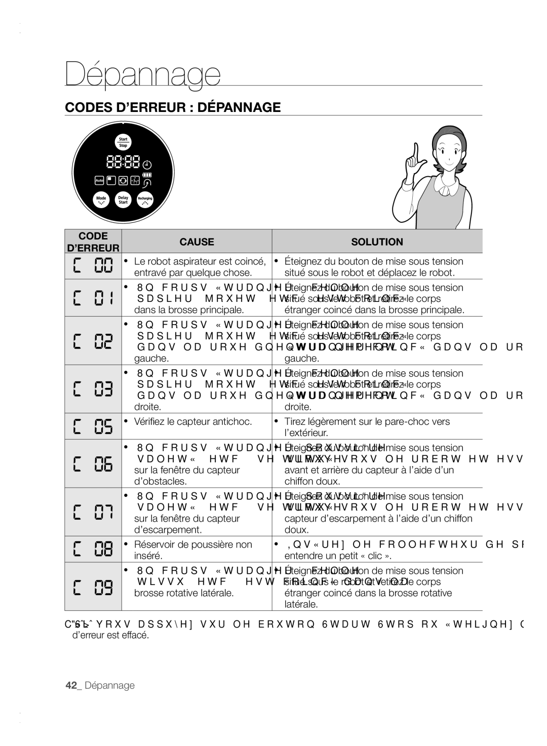 Samsung VCR8840T3K/XEF manual Codes D’ERREUR Dépannage, Latérale 