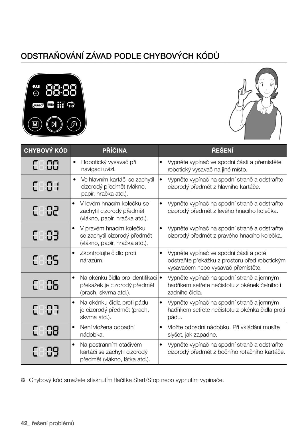 Samsung VCR8840T3R/XEO, VCR8930L3G/XEO manual Odstraňování závad podle chybových kódů, Chybový KÓD Příčina Řešení 