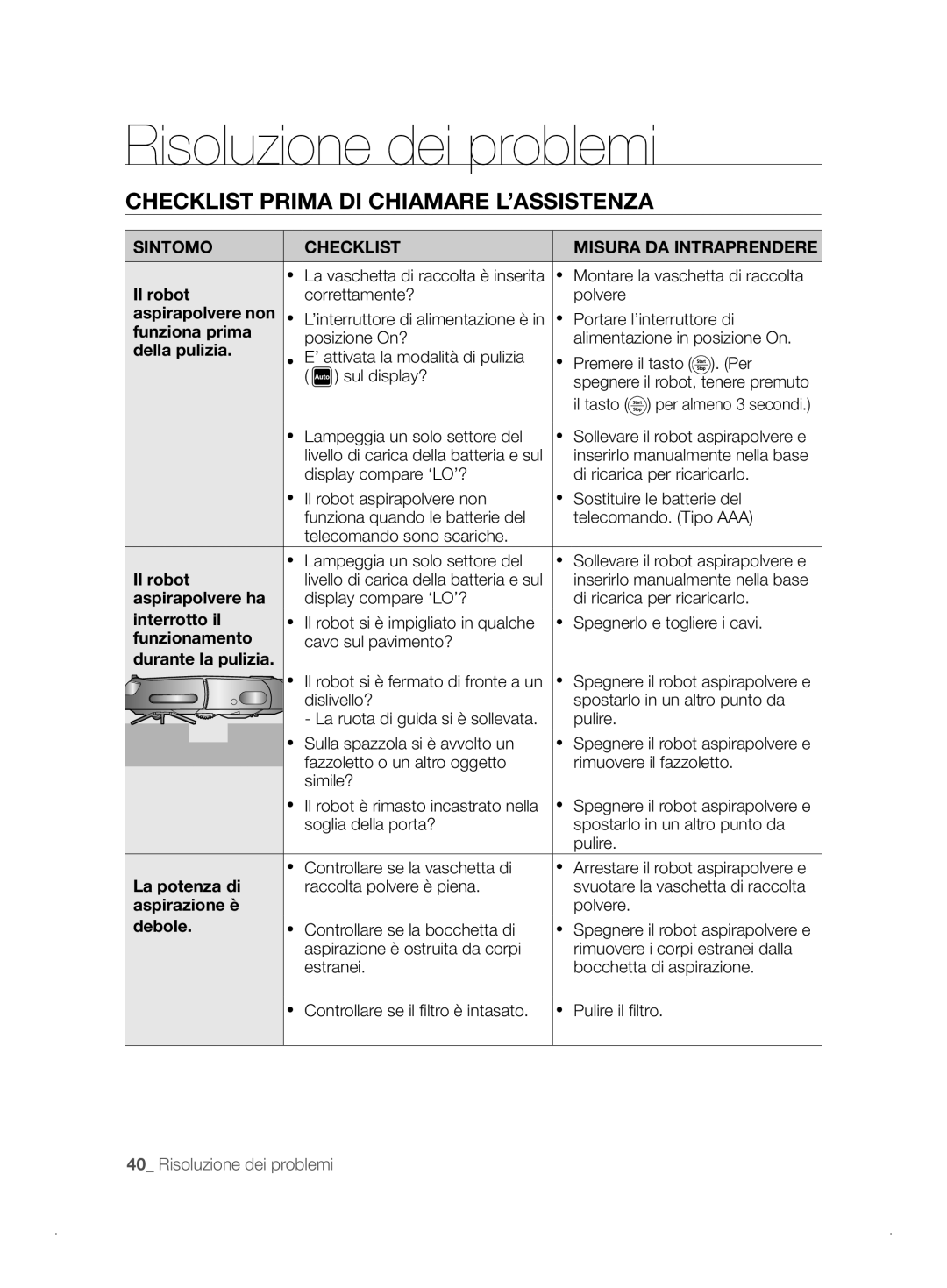 Samsung VCR8841T3B/XEF manual Risoluzione dei problemi, Checklist Prima DI Chiamare L’ASSISTENZA 