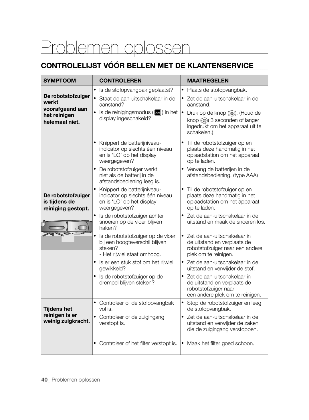 Samsung VCR8846T3A/XEG, VCR8843T3R/XEG, VCR8844T3B/XEG Problemen oplossen, Controlelijst Vóór Bellen MET DE Klantenservice 