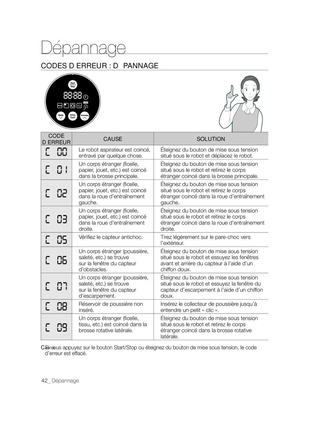 Samsung VCR8843T3R/XEG manual Codes D’ERREUR Dépannage, Code Cause Solution ’ERREUR, Sur la fenêtre du capteur, Latérale 