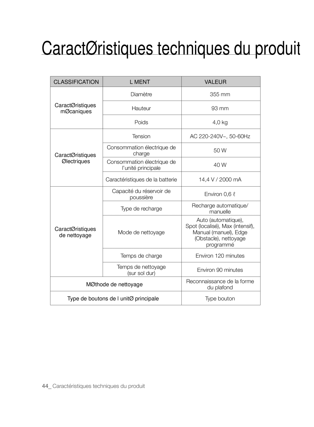 Samsung VCR8846T3A/XEG, VCR8843T3R/XEG, VCR8844T3B/XEG Classification Élément Valeur, Électriques, Méthode de nettoyage 