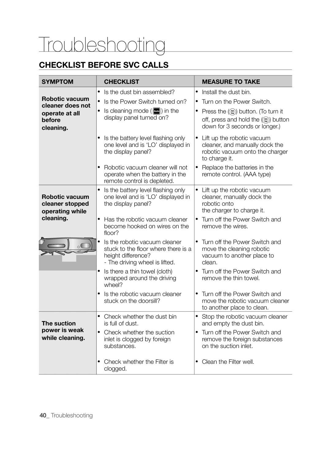 Samsung VCR8845T3A/BOL, VCR8845T3A/XET, VCR8845T3A/XTR, VCR8845T3A/XEF manual Troubleshooting, Checklist before SVC Calls 