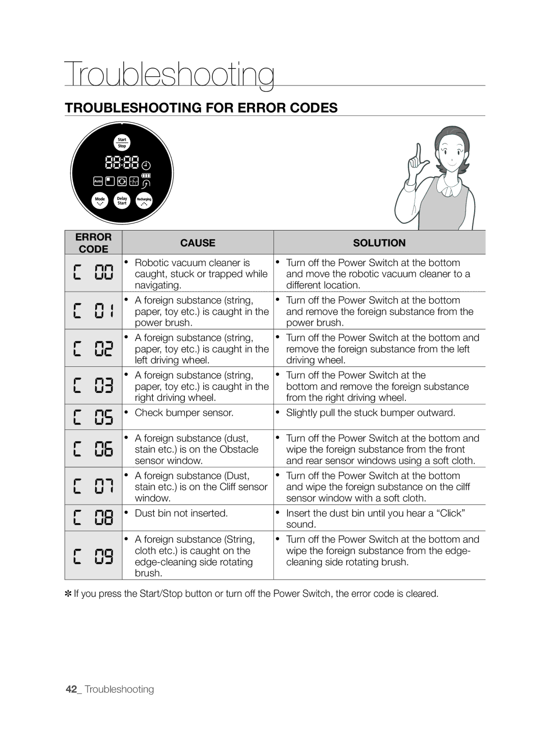 Samsung VCR8845T3A/XTR manual Troubleshooting for Error Codes, Error Cause, Wipe the foreign substance on the cilff 