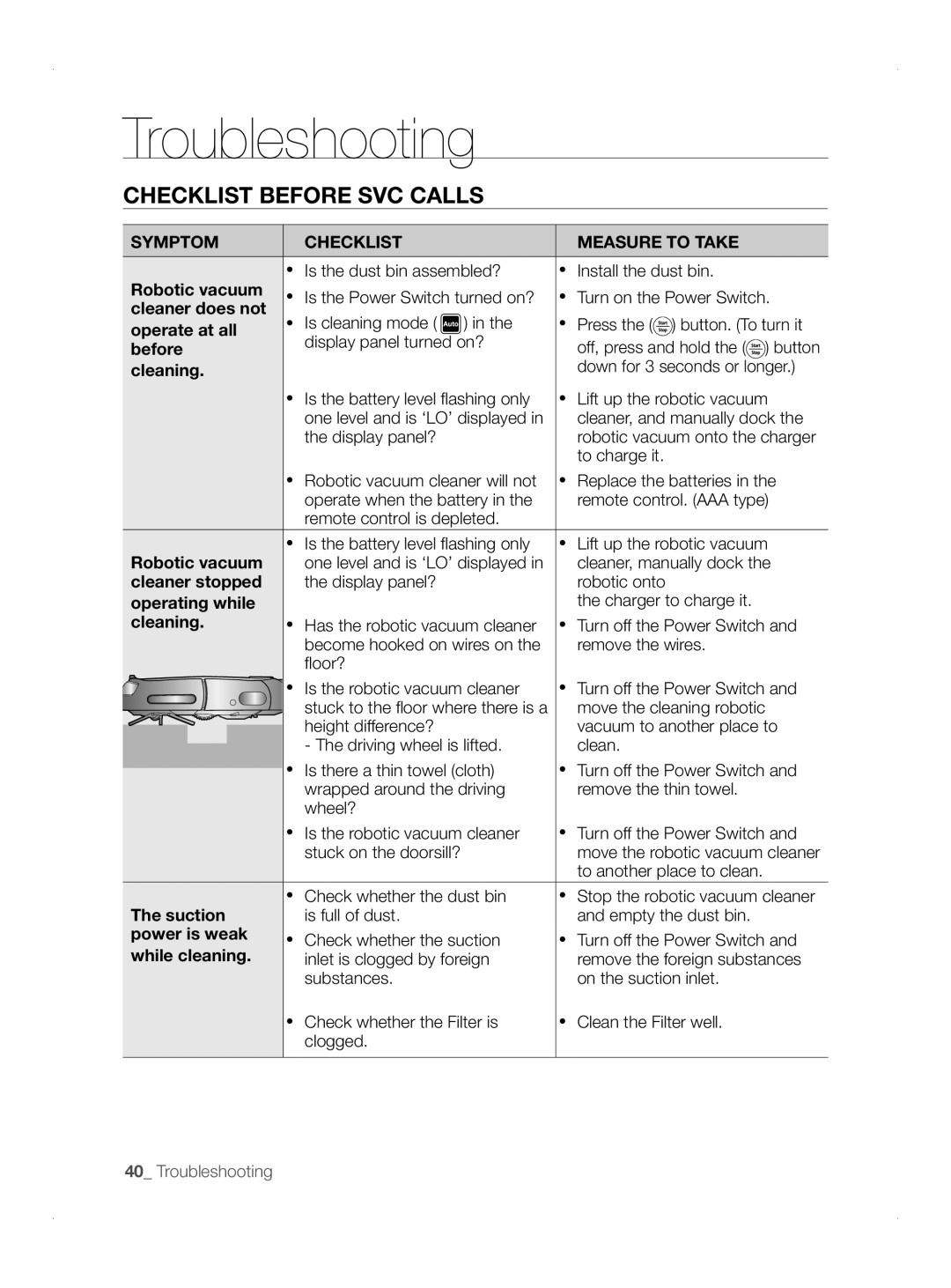 Samsung VCR8845T3A/BOL, VCR8845T3A/XET, VCR8845T3A/XTR, VCR8845T3A/XEF manual Troubleshooting, Checklist before SVC Calls 