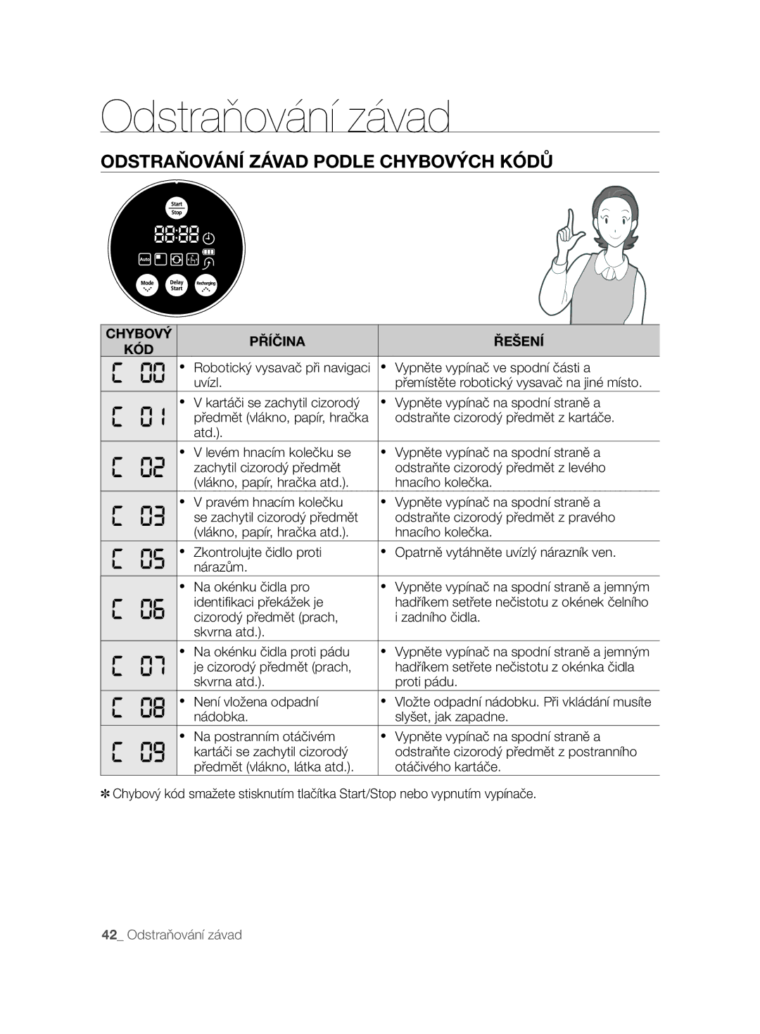 Samsung VCR8845T3A/XEE manual Odstraňování Závad Podle Chybových Kódů, Chybový Příčina Řešení KÓD, Identiﬁ kaci překážek je 