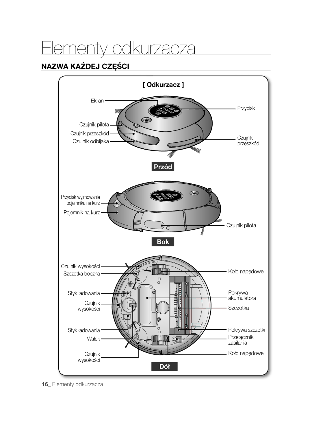 Samsung VCR8845T3A/XEO, VCR8845T3A/BOL, VCR8845T3A/XET, VCR8848T3K/XEG, VCR8845T3A/XTR manual Nazwa Każdej Części, Odkurzacz 