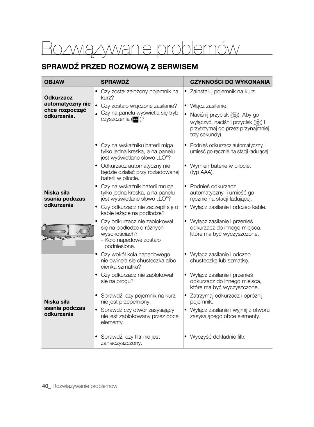 Samsung VCR8845T3A/XEF Rozwiązywanie problemów, Sprawdź Przed Rozmową Z Serwisem, Objaw Sprawdź Czynności do Wykonania 