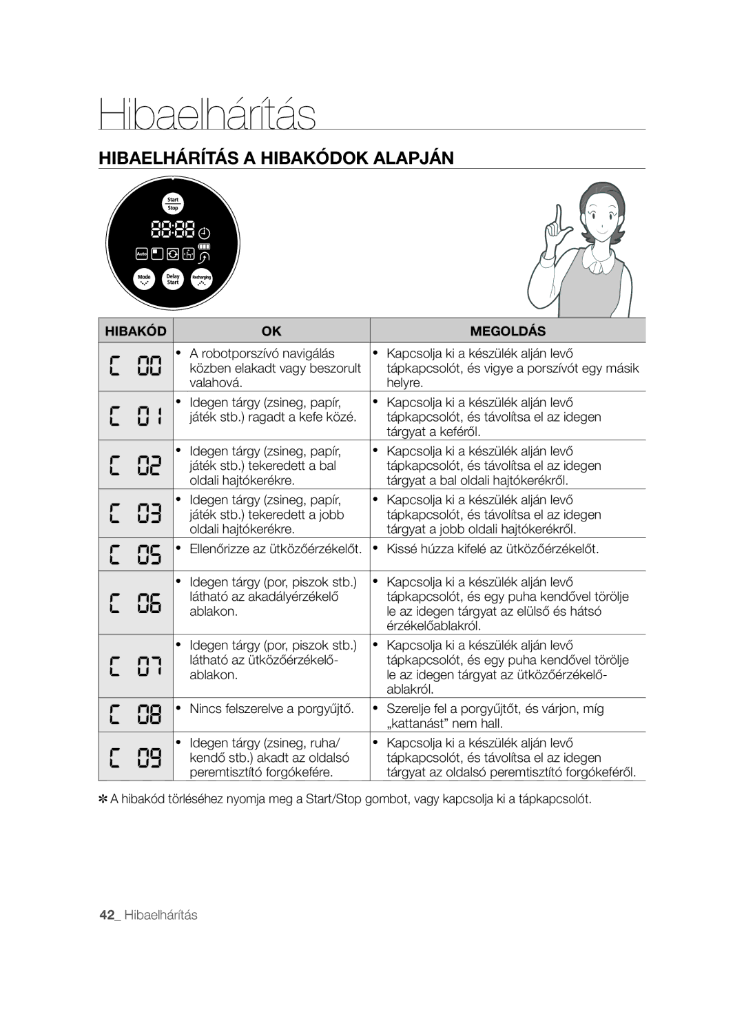 Samsung VCR8845T3A/XEO, VCR8845T3A/BOL manual Hibaelhárítás a Hibakódok Alapján, Hibakód Megoldás, Tárgyat a keféről 