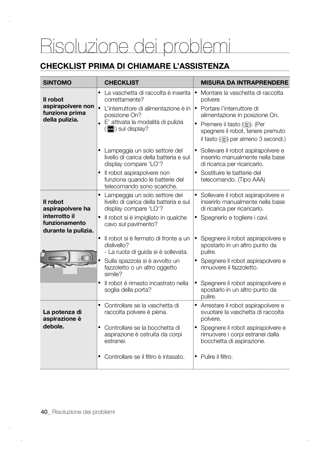 Samsung VCR8845T3A/XEF, VCR8845T3A/XET, VCR8845T3A/XEO Risoluzione dei problemi, Checklist Prima DI Chiamare L’ASSISTENZA 