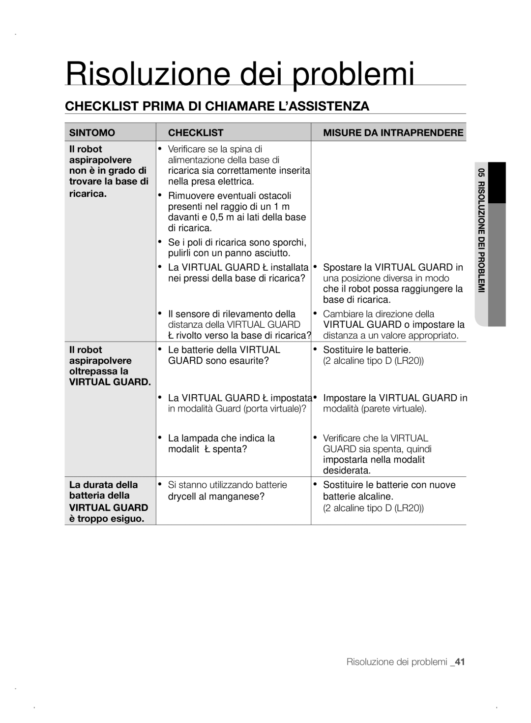 Samsung VCR8845T3A/XEO, VCR8845T3A/XET, VCR8845T3A/XEF manual Sintomo Checklist Misure DA Intraprendere 