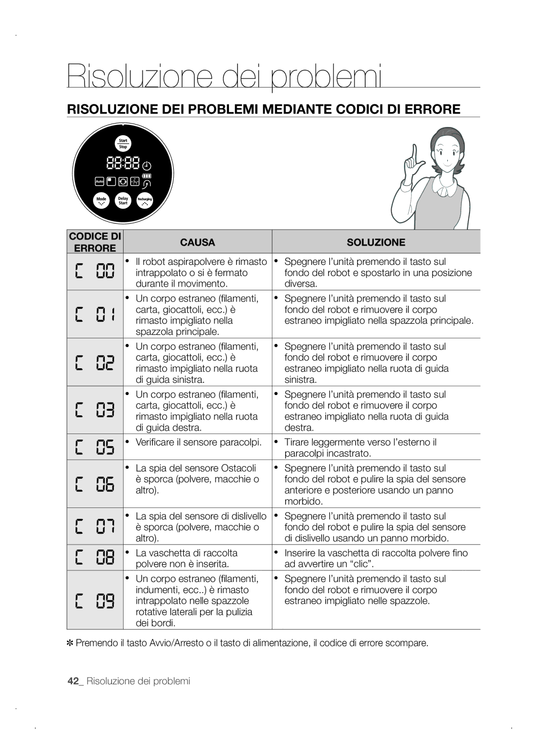 Samsung VCR8845T3A/XET manual Risoluzione DEI Problemi Mediante Codici DI Errore, Codice DI Causa Soluzione Errore 