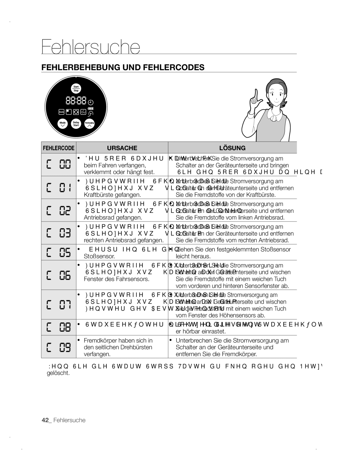 Samsung VCR8845T3A/XEF, VCR8845T3A/XET, VCR8845T3A/XEO manual Fehlerbehebung UND Fehlercodes, Fehlercode Ursache Lösung 