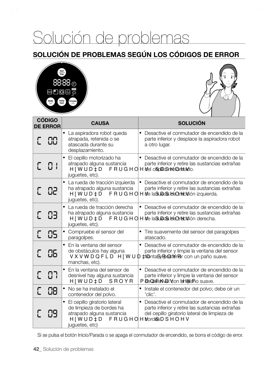 Samsung VCR8845T3A/XET, VCR8845T3A/XEF manual Solución DE Problemas Según LOS Códigos DE Error, Ha atrapado alguna sustancia 