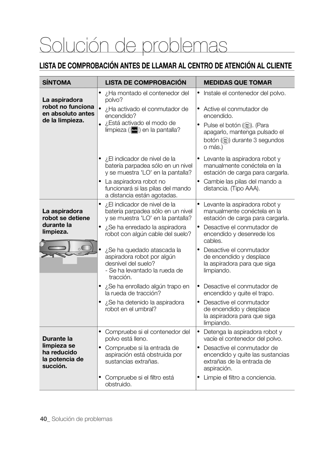 Samsung VCR8845T3A/XET, VCR8849T3A/XEF manual Solución de problemas, Síntoma Lista DE Comprobación Medidas QUE Tomar 