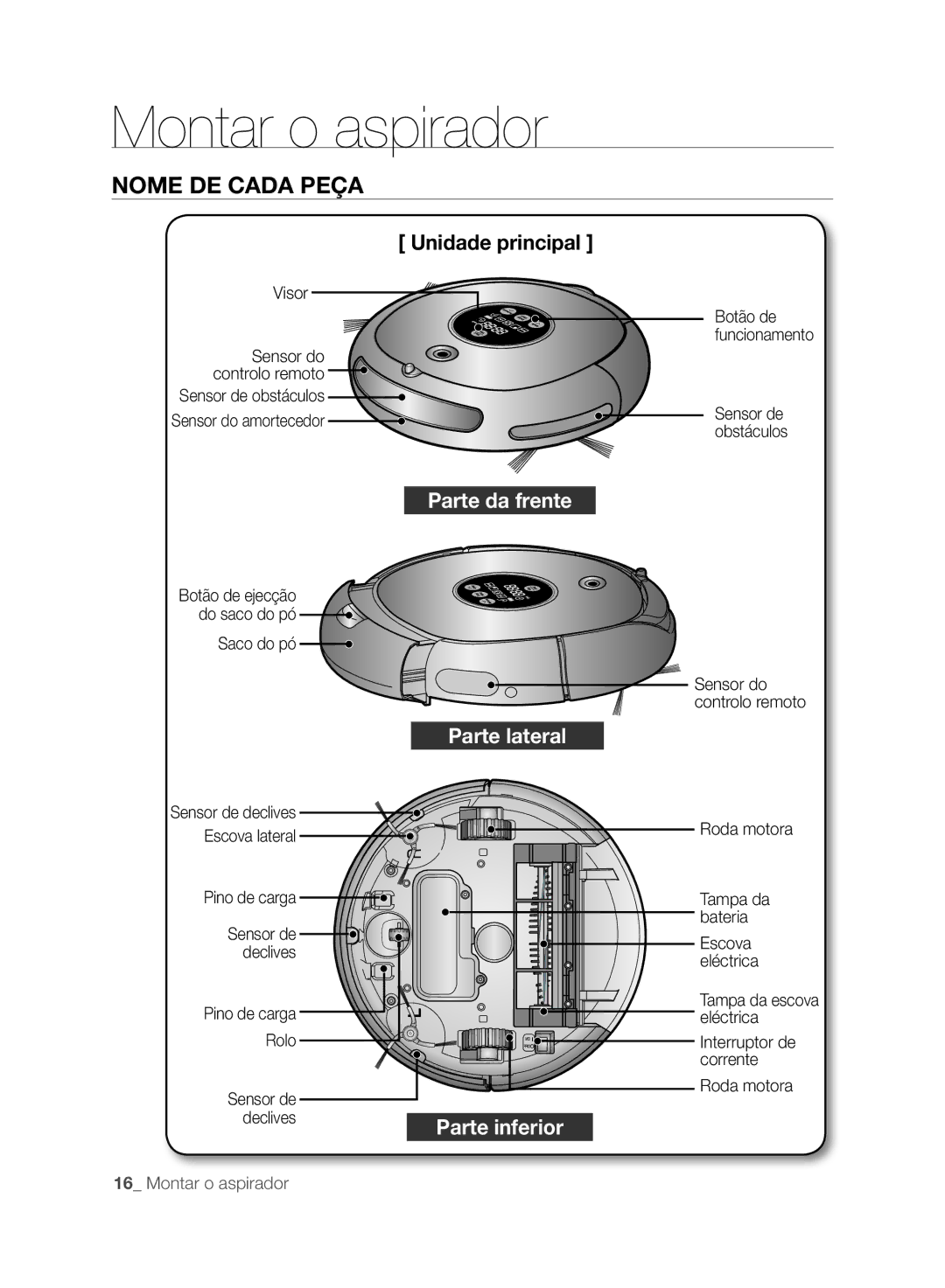 Samsung VCR8845T3A/XEF, VCR8845T3A/XET, VCR8849T3A/XEF, VCR8845T3R/XEC manual Nome DE Cada Peça, Unidade principal 