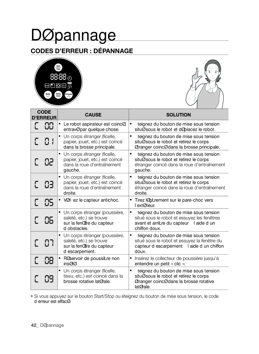 Samsung VCR8845T3A/XEF, VCR8845T3A/XET, VCR8849T3A/XEF manual Codes D’ERREUR Dépannage, Code Cause Solution ’ERREUR, Latérale 