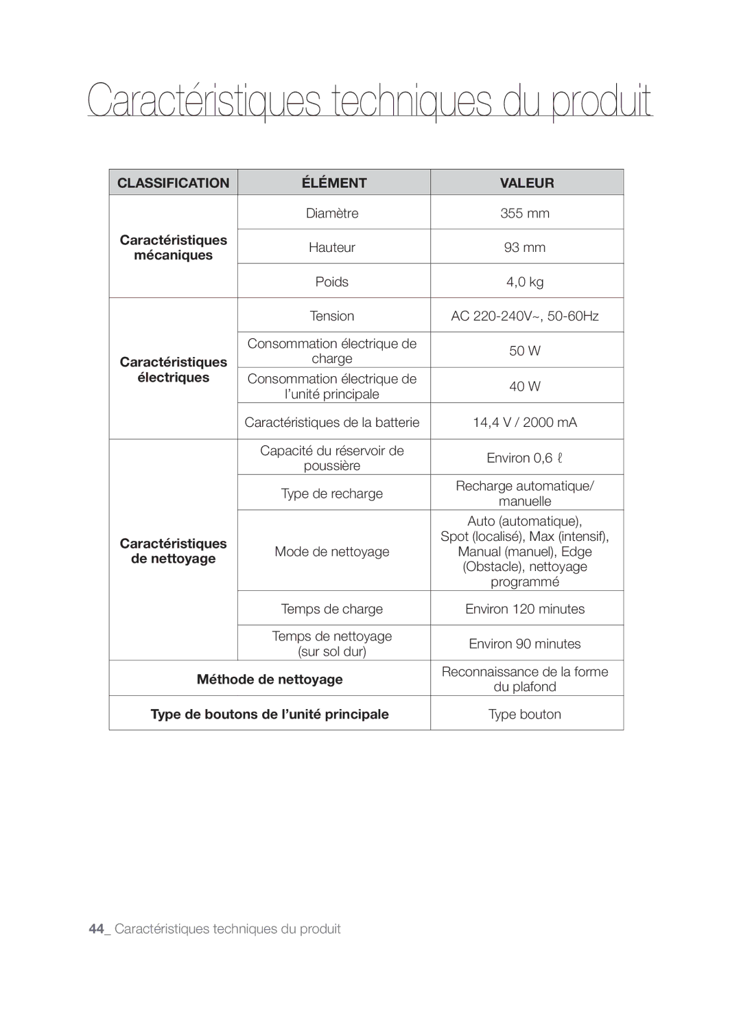 Samsung VCR8845T3A/XET, VCR8849T3A/XEF Classification Élément Valeur, Caractéristiques, Électriques, Méthode de nettoyage 