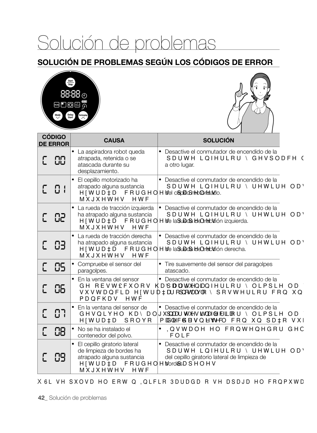 Samsung VCR8848T3K/SWS, VCR8848T3K/XEG Solución DE Problemas Según LOS Códigos DE Error, Código Causa Solución DE Error 