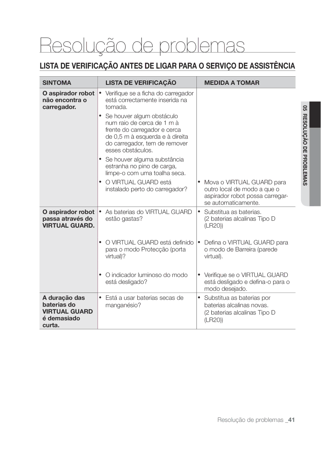 Samsung VCR8848T3K/SWS manual Não encontra o, Carregador, Passa através do, Duração das, Baterias do, Demasiado, Curta 