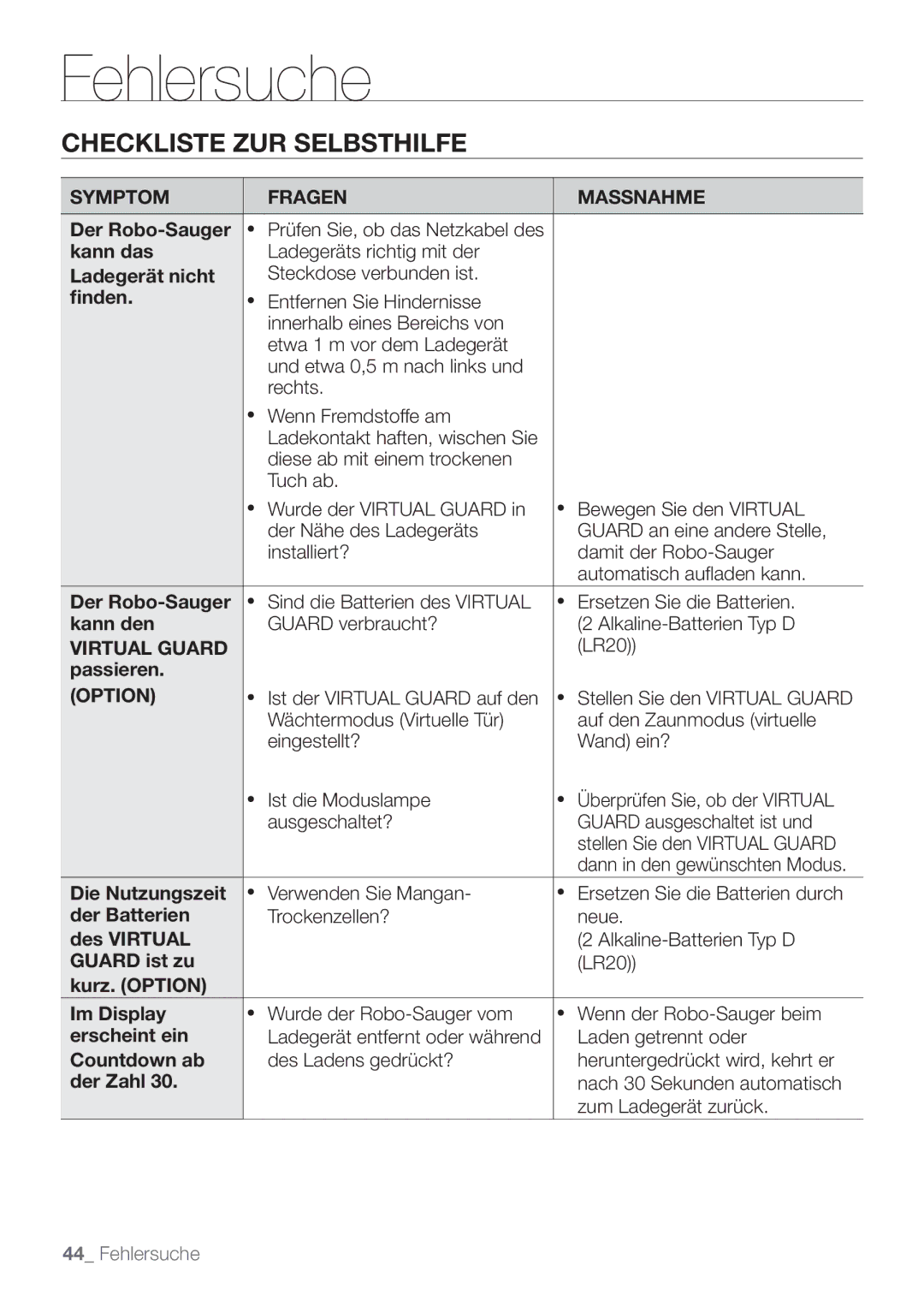 Samsung VCR8849T3K/XEG Kann das, Ladegerät nicht, ﬁnden, Kann den, Passieren, Die Nutzungszeit, Der Batterien, Des Virtual 