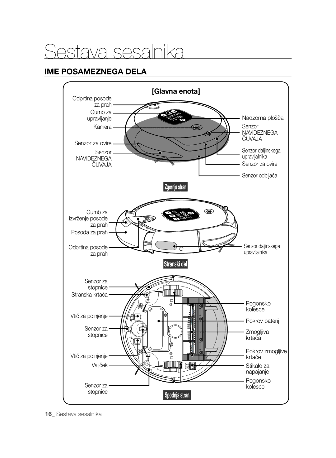 Samsung VCR8850L3R/XEG, VCR8850L3R/XET, VCR8850L3R/XAG, VCR8850L3R/XEO manual IME Posameznega Dela 