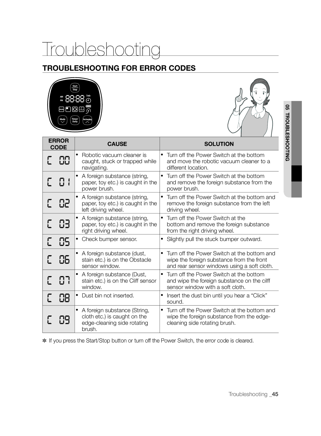 Samsung VCR8850L3R/XET, VCR8850L3R/XEG, VCR8850L3R/XAG manual Troubleshooting for Error Codes, Error Cause Solution Code 